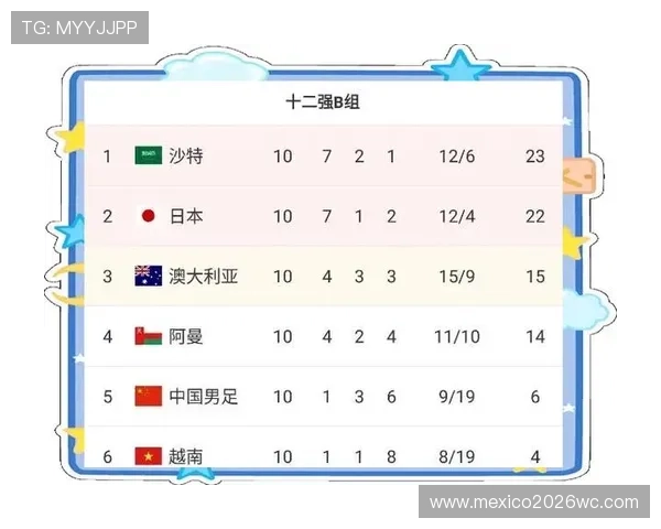 深入分析2026年世界杯预选赛亚洲区晋级规则对比赛公平性的影响